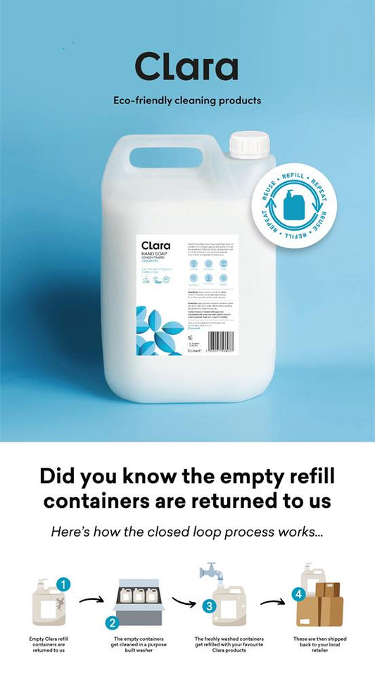 Clara Closed Loop A2 Poster